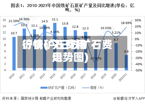 沪铁矿石费用
行情(今日铁矿石费用
走势图)-第2张图片