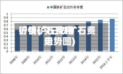 沪铁矿石费用行情(今日铁矿石费用走势图)
