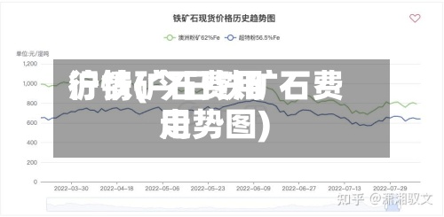 沪铁矿石费用
行情(今日铁矿石费用
走势图)-第3张图片