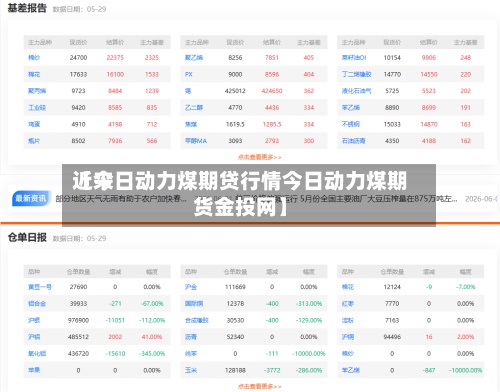 近来
【今日动力煤期贷行情今日动力煤期货金投网】-第2张图片