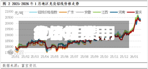 关于【费用
今日铝费用
行情,铝费用
今日费用
2020】
