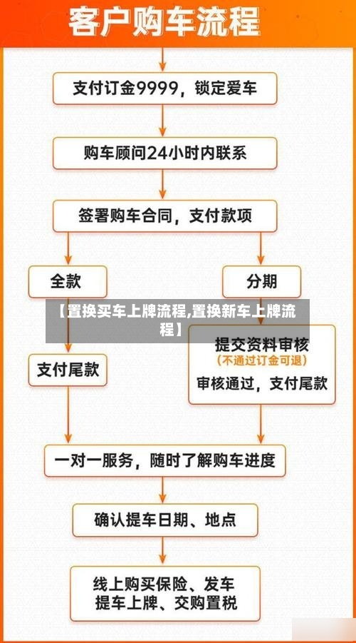 【置换买车上牌流程,置换新车上牌流程】-第2张图片