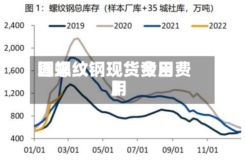近来
【螺纹钢现货费用
图螺纹钢现货今日费用
】