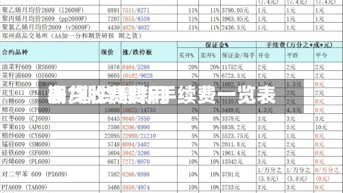 期货收费费用
表/期货最新手续费一览表-第2张图片