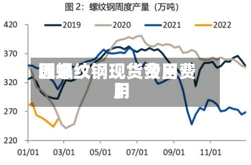 近来
【螺纹钢现货费用
图螺纹钢现货今日费用
】-第2张图片