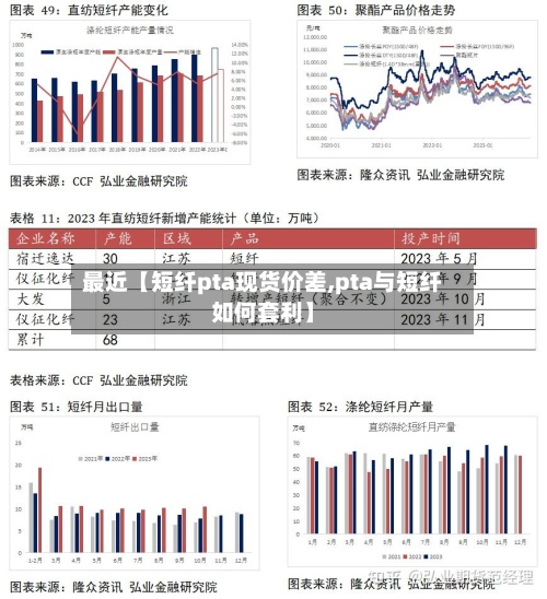 最近【短纤pta现货价差,pta与短纤如何套利】
