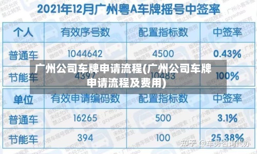 广州公司车牌申请流程(广州公司车牌申请流程及费用)-第3张图片