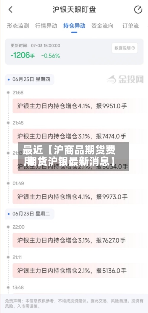 最近【沪商品期货费用
,期货沪银最新消息】