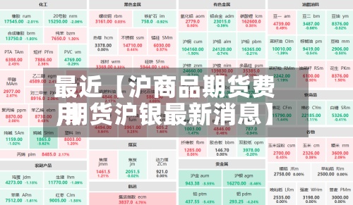 最近【沪商品期货费用
,期货沪银最新消息】-第2张图片