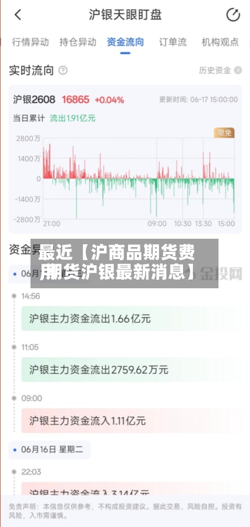 最近【沪商品期货费用
,期货沪银最新消息】-第3张图片