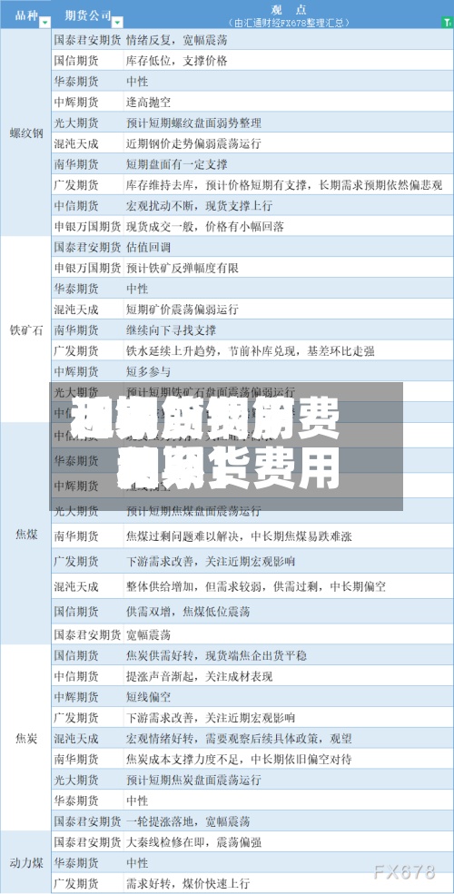 近来【钢筋费用和期货钢筋费用和期货费用关系】