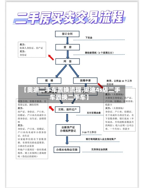【奥迪二手车置换流程,奥迪4s店二手车置换二手车】-第2张图片