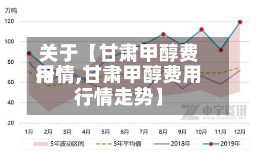 关于【甘肃甲醇费用
行情,甘肃甲醇费用
行情走势】