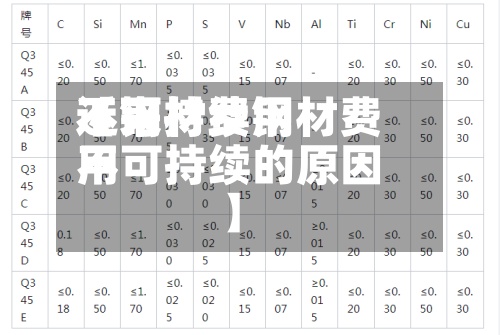 近来
【钢材费用
不可持续钢材费用
不可持续的原因】