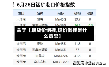 关于【现货价倒挂,现价倒挂是什么意思】-第2张图片
