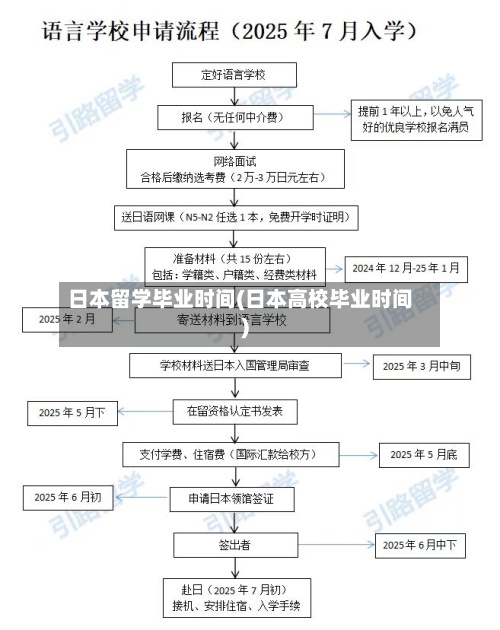 日本留学毕业时间(日本高校毕业时间)