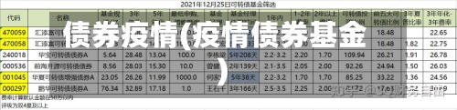 债券疫情(疫情债券基金)-第2张图片