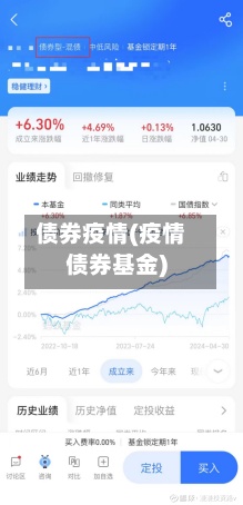 债券疫情(疫情债券基金)