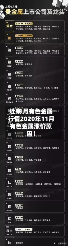 近来
【11月有色金属行情2020年11月有色金属涨价原因】