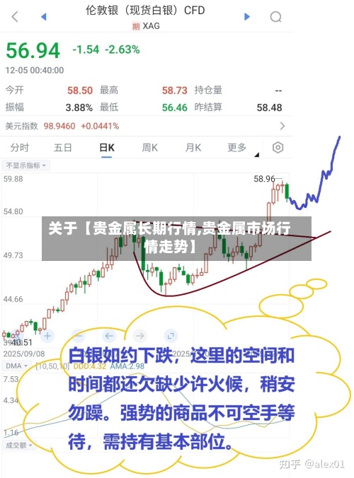 关于【贵金属长期行情,贵金属市场行情走势】-第2张图片