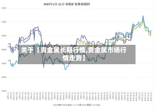 关于【贵金属长期行情,贵金属市场行情走势】