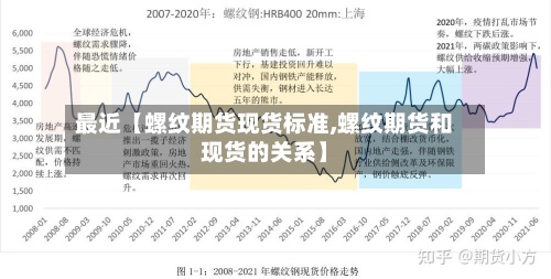 最近【螺纹期货现货标准,螺纹期货和现货的关系】