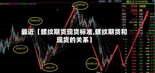 最近【螺纹期货现货标准,螺纹期货和现货的关系】-第2张图片