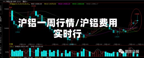 沪铝一周行情/沪铝费用
实时行-第2张图片