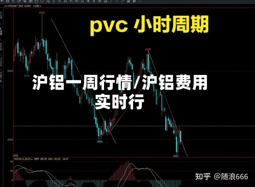 沪铝一周行情/沪铝费用
实时行