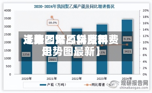 近来
【聚乙烯原料费用
走势图聚乙烯原料费用
走势图最新】