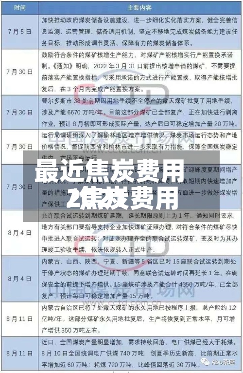 最近焦炭费用
/焦炭费用
2021-第3张图片