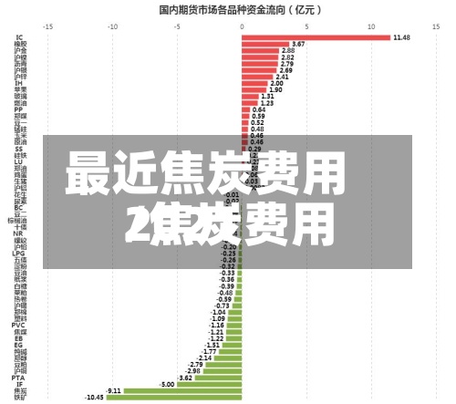 最近焦炭费用
/焦炭费用
2021
