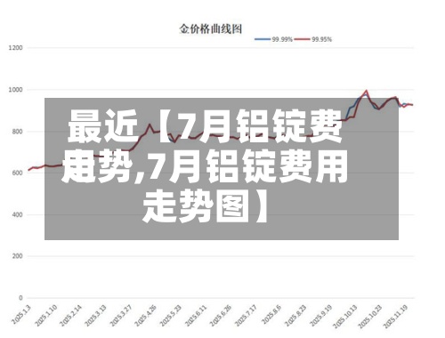 最近【7月铝锭费用
走势,7月铝锭费用
走势图】-第2张图片