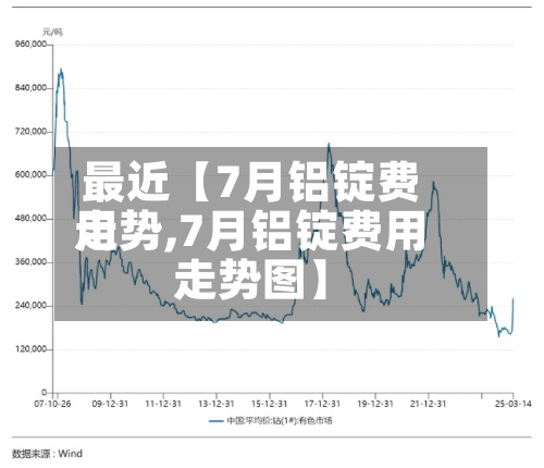 最近【7月铝锭费用
走势,7月铝锭费用
走势图】-第3张图片