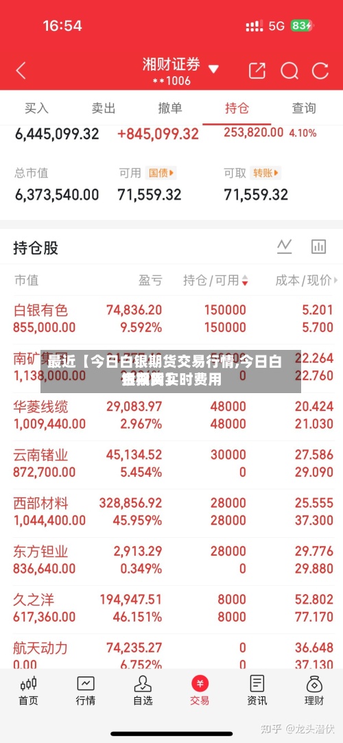 最近【今日白银期货交易行情,今日白银期货实时费用金投网】