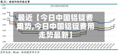 最近【今日中国铝锭费用走势,今日中国铝锭费用走势最新】