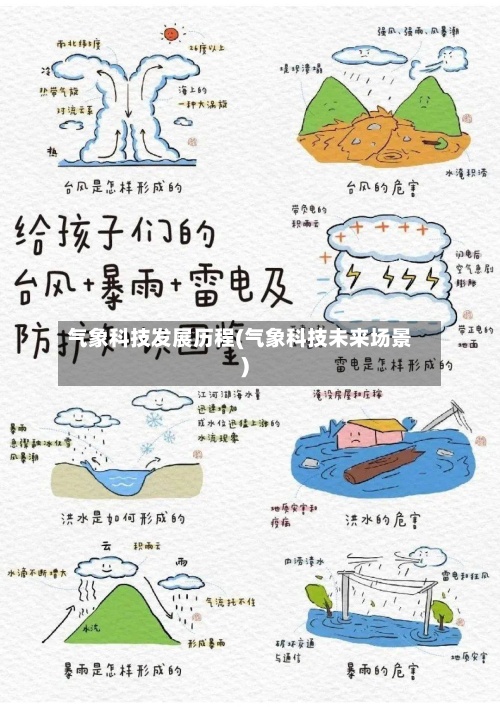 气象科技发展历程(气象科技未来场景)-第2张图片