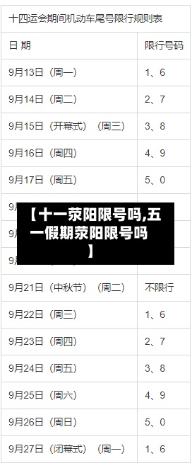 【十一荥阳限号吗,五一假期荥阳限号吗】