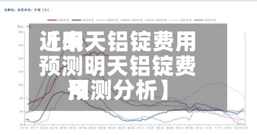 近来
【明天铝锭费用
预测明天铝锭费用
预测分析】-第2张图片