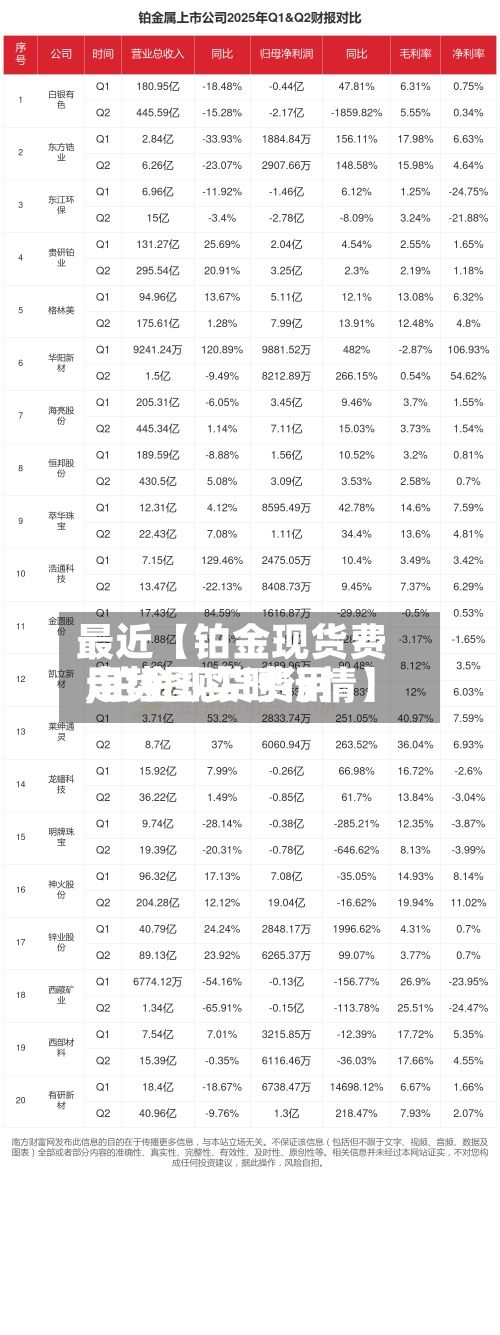 最近【铂金现货费用,铂金现货费用走势图实时行情】-第2张图片