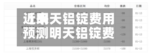 近来【明天铝锭费用预测明天铝锭费用预测分析】
