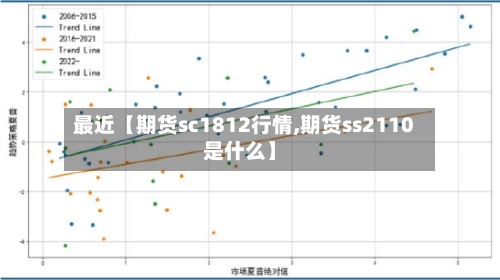 最近【期货sc1812行情,期货ss2110是什么】