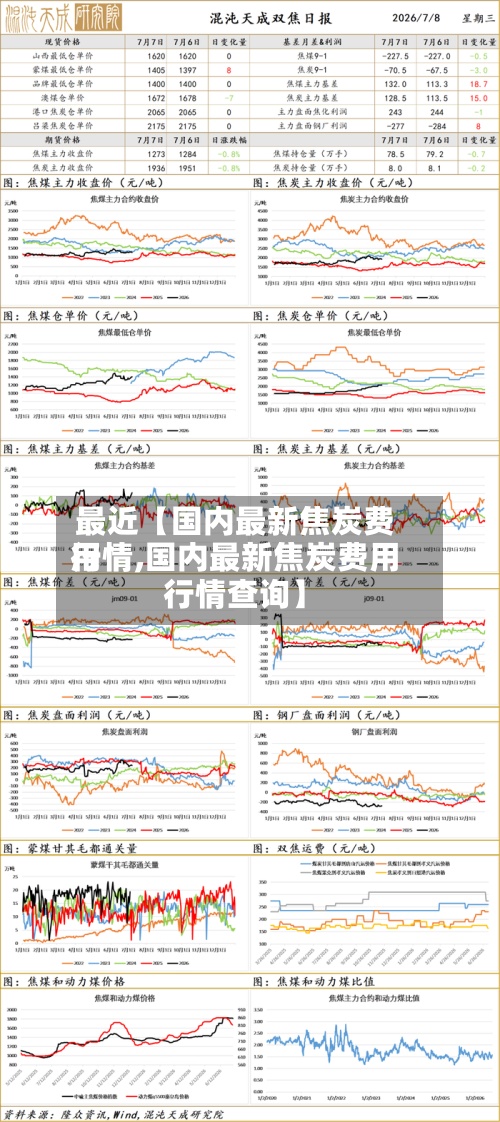 最近【国内最新焦炭费用行情,国内最新焦炭费用行情查询】