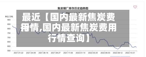 最近【国内最新焦炭费用
行情,国内最新焦炭费用
行情查询】-第2张图片