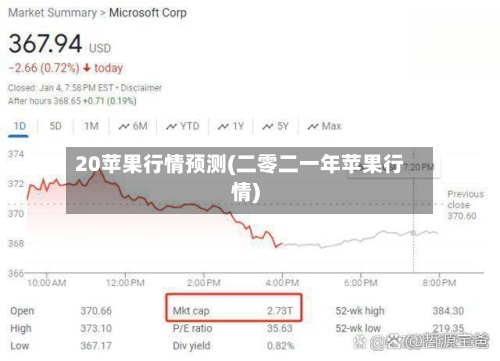 20苹果行情预测(二零二一年苹果行情)