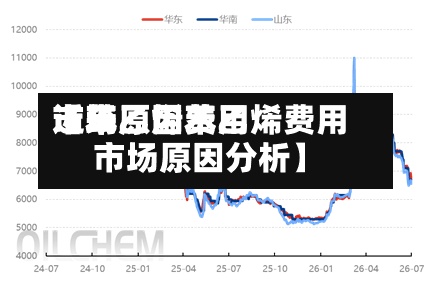 近来【苯乙烯费用市场原因苯乙烯费用市场原因分析】
