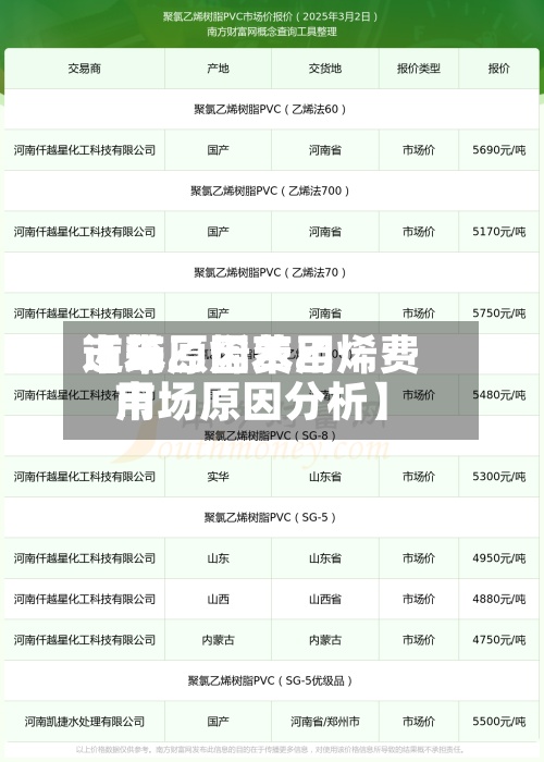 近来
【苯乙烯费用
市场原因苯乙烯费用
市场原因分析】-第3张图片