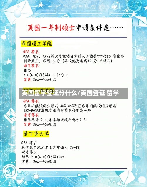 英国留学签证分什么/英国签证 留学