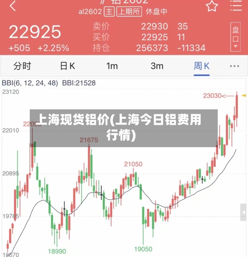 上海现货铝价(上海今日铝费用
行情)-第2张图片