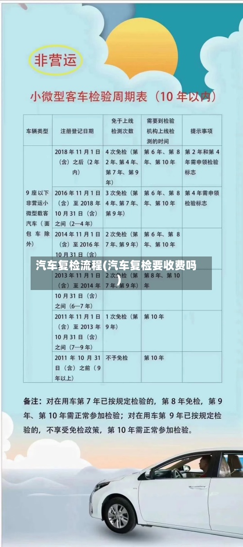 汽车复检流程(汽车复检要收费吗)